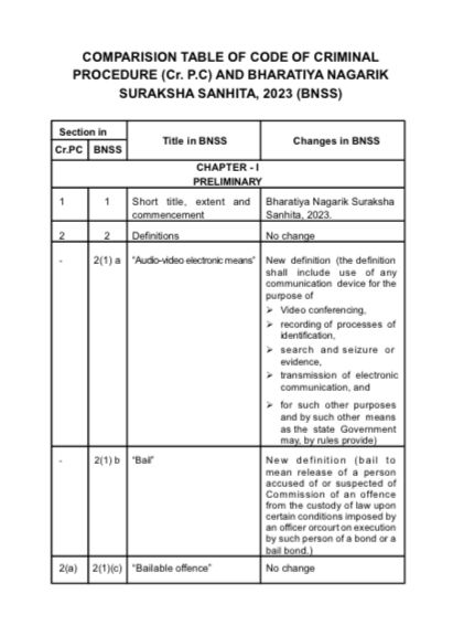 QUICK COMPARISON I.P.C,Cr.P.C,Evidence Act with B.N.S,B.N.S.S,B.S.A