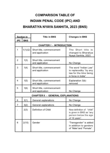 QUICK COMPARISON I.P.C,Cr.P.C,Evidence Act with B.N.S,B.N.S.S,B.S.A
