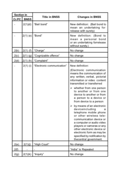 QUICK COMPARISON I.P.C,Cr.P.C,Evidence Act with B.N.S,B.N.S.S,B.S.A